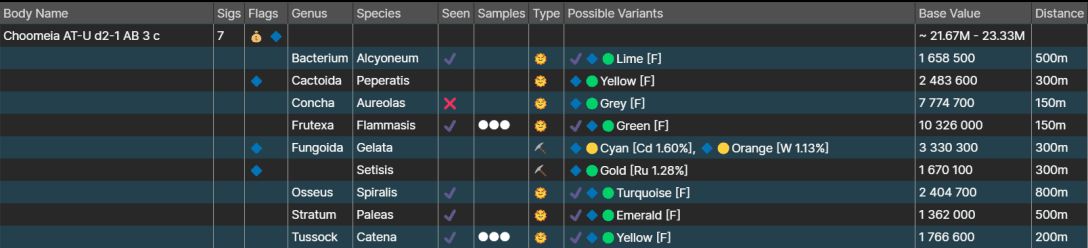 An example of a body mapped by BioInsights.