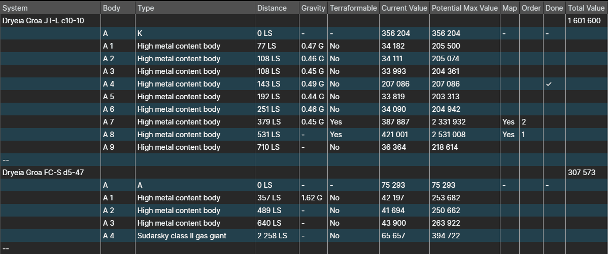 An example output from Evaluator.